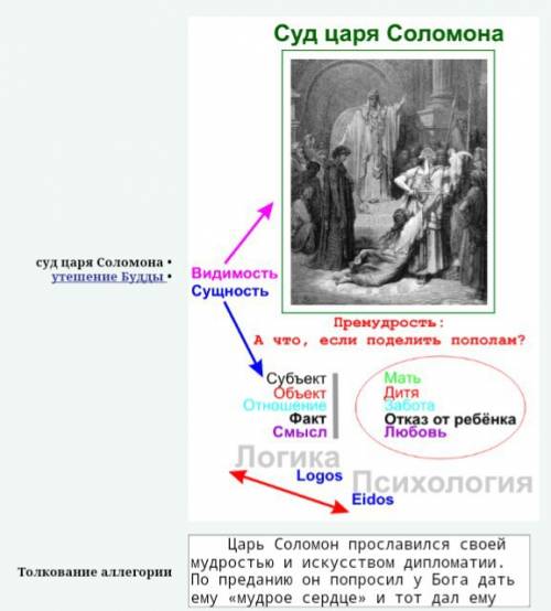 Доклад про соломона не про это как женщины ребенка делили