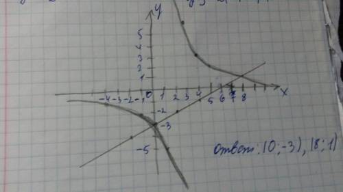 (x-2)y=6 x-2y=6 решите графически систему уравнееий