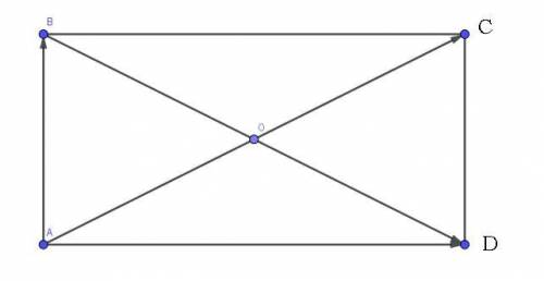 Впрямоугольнике abcd заданы стороны ad=a, cd=b, 0-точка пересечения диагоналей. найдите величину |ав