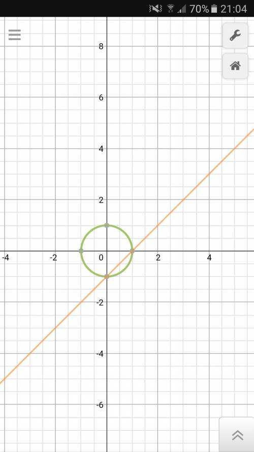 Решите графически систему уравнений {x^2+y^2=1 {x-y=1