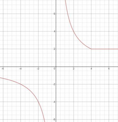 Постройте график функции у= (|х-4|+х+4) / х и определите, при каких значениях с прямая у=с будет име