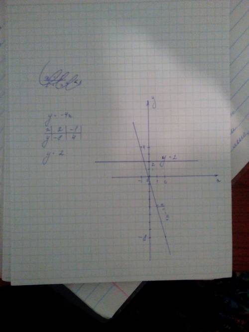 3. в одной системе координат построить графики функций у= -4х; у=2