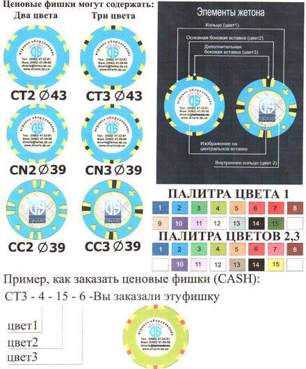 Техническая карта.по изготовлению фишки.