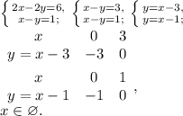 \left \{ {{2x-2y=6,} \atop {x-y=1;}} \right. \left \{ {{x-y=3,} \atop {x-y=1;}} \right. \left \{ {{y=x-3,} \atop {y=x-1;}} \right. \\ \begin{array}{ccc}x&0&3\\y=x-3&-3&0\end{array} \\ \\ \begin{array}{ccc}x&0&1\\y=x-1&-1&0\end{array}, \\ x\in\varnothing.