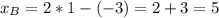 x_B=2*1-(-3)=2+3=5