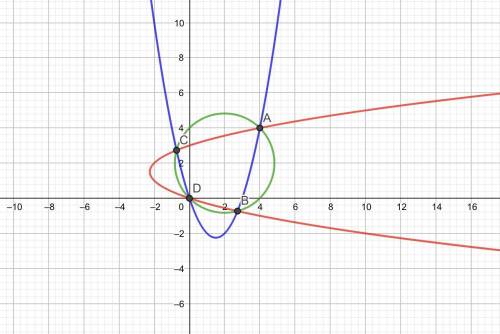 Найдите наибольшее значение суммы , где решение системы x + y , где (x; y) решение системы {(х^2=3x+