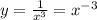 y=\frac{1}{x^3}=x^{-3}