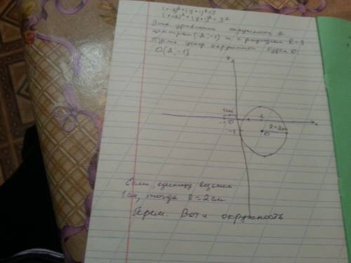 Постройте график уравнения с подробным решением. (x-2)^2+(y+1)^2=9