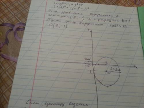 Постройте график уравнения с подробным решением. (x-2)^2+(y+1)^2=9