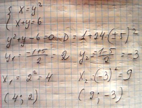 Решите систему уравнений методом подстановки: {x=y^2, {x+y=6