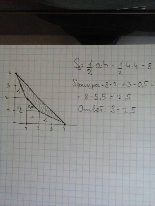 Найдите площадь четырёхугольника, если его вершины расположены в (01)