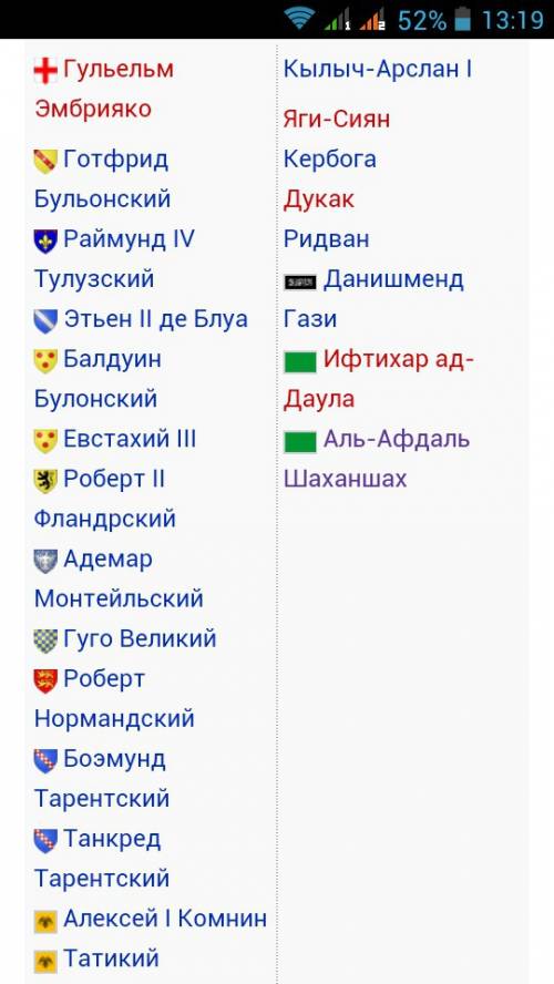 Кто участвовал в крестовых походах? салах ад-дин карл великий фридерих i барбаросса филипп ii август