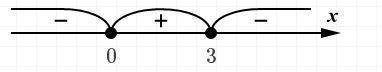 На каком рисунке изображено множество решений неравенств: 3x-x^2< =0 1) (0; 3) 2) (-∞; 0) ∪ (3; +