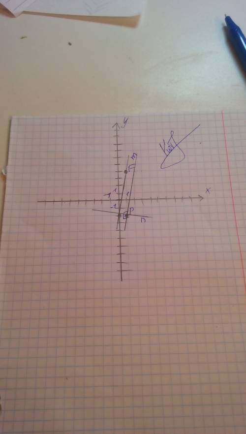 Отметьте на кардинатной плоскости точки e (-2; 0) f (1; 4) и p (1; -2) проведите прямую ef через точ