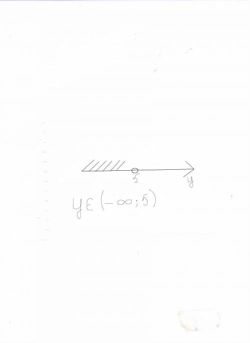 Дана аналитическая модель числового промежутка: у < 5. постройте его модель и составьте соответст