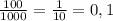 \frac{100}{1000} = \frac{1}{10} =0,1