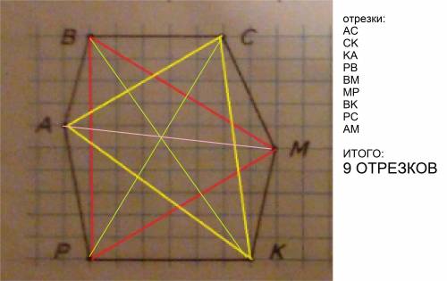 Начерти справа такой же многоугольник авсмкр.соедини отрезками каждые две его вершины.сколько отрезк