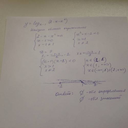 Знайти область визначення y=log_x-1(2-x-x^2)