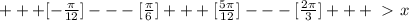 +++[- \frac{ \pi }{12} ]---[ \frac{ \pi }{6} ]+++ [\frac{5 \pi }{12} ]---[ \frac{2 \pi }{3} ]+++\ \textgreater \ x