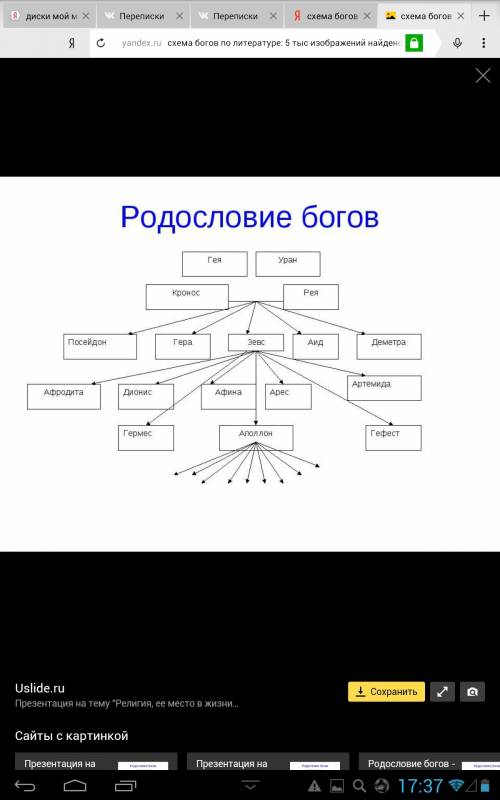 Написать схему богов по литре нужно