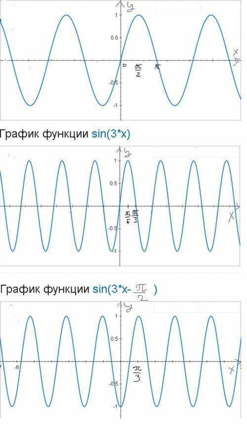 Язапутался в построение графика,синус 3х-п\2 3х это три клетки вправо ,а п\2 это что?