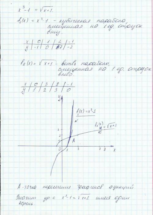 X^3 - 1=корень из (х+1) выяснить с графика, сколько корней имеет уравнение