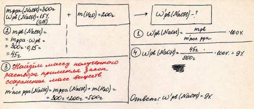 К300 граммам 15%-го раствора гидроксида натрия прибавили 200 грамм воды. найти массовую долю получен