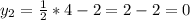 y_2= \frac{1}{2}*4-2=2-2=0