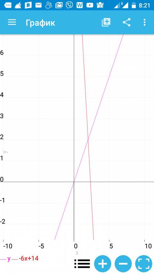 Y=-6x+14 построить график функций с фото