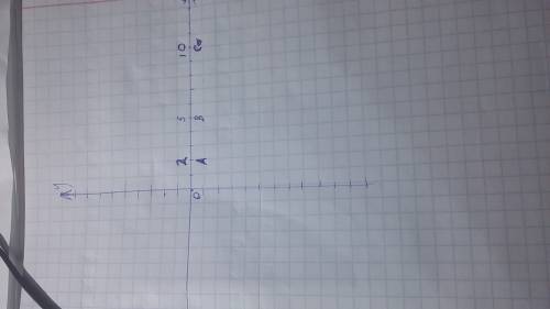 На координатном луче отметьте точки о(0),а(2),в(5),с(10).