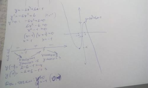 Исследовать функцию и построить график y=-2x^3+6x-1