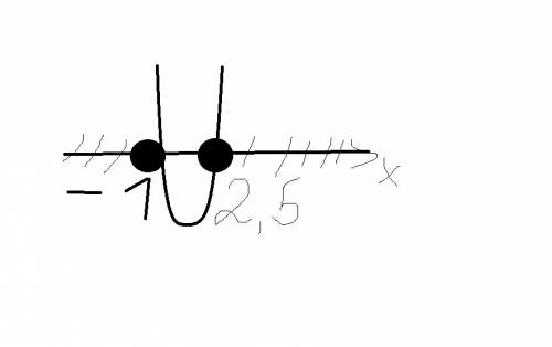 2x^2-3x-5 > =0 > = (больше либо ровно) подробно.