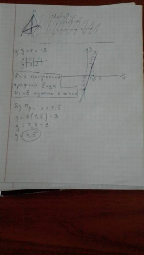 40 2. а) постройте график функции у = 5х – 3. б) с графика найдите значение функции, соответствующее