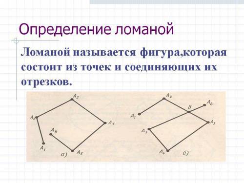 Нарисуй следующие фигуры две пересекающие прямые круг и внутри него квадрат ломаную и пятью звеньями