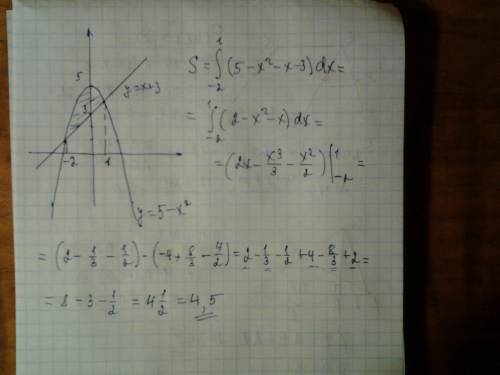 Вычислить площадь плоской фигуры, ограниченной заданными кривыми y=5-x^2 , y=x+3 . сделать чертеж