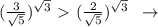 ( \frac{3}{\sqrt5} )^{\sqrt3} \ \textgreater \ (\frac{2}{\sqrt5} )^{\sqrt3}\; \; \to