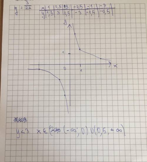 Постройте график функции у=3/2х. при каких значениях х функция принимает значение, меньше 3?