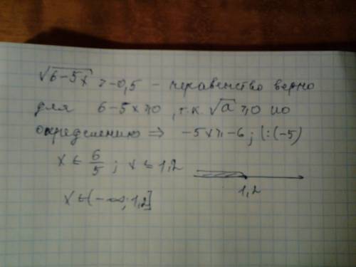 Решить неравенства √6-5 х> -0,5