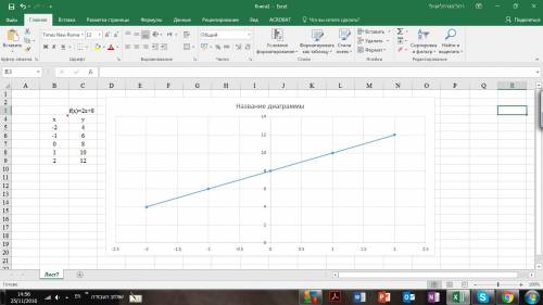 Построить график 2х-у+8=0. найти, к=? в=?