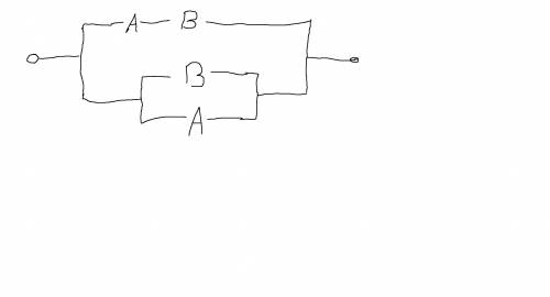 Построить логическую схему выражения f=(a& b)v(bva)