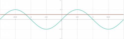 Решите графически уравнение sin x=0,5