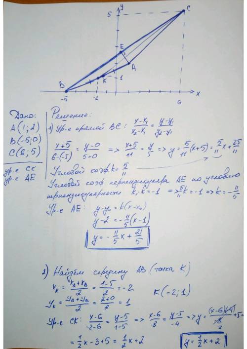 Треугольник авс , а(1; 2),в(-5; 0),с(6; 5) найти 1-уравнение высоты ае 2-уравнение медианы ск и рису