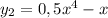 y_2=0,5x^4-x