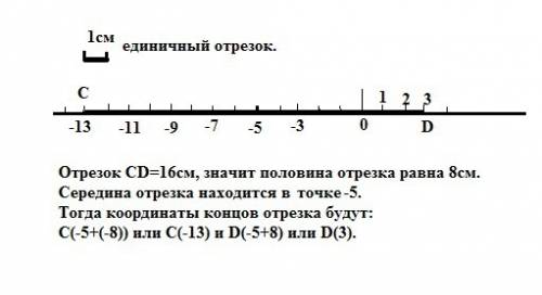 Длинна единичного отрезка на координатной прямой равна 1 см. длина отрезка cd равна 16см.середина от