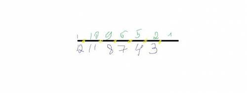 1. на прямой отметили 6 точек сколько образовалось лучей с началом в этих точках можно с рисунком. о