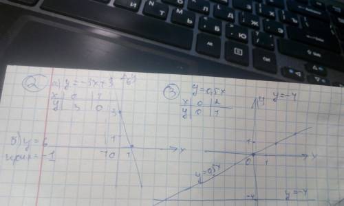 •1. функция задана формулой у = 4х - 30. определите: а) значение у, если х = -2,5; б) значение х, пр