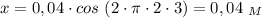 x=0,04\cdot cos \ (2\cdot \pi \cdot 2\cdot 3)=0,04 \ _M