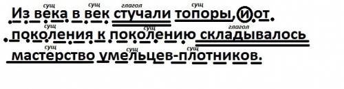 Разобрать предложение, подчеркнуть все члены предложения, язык. из века в век стучали топоры, и от п