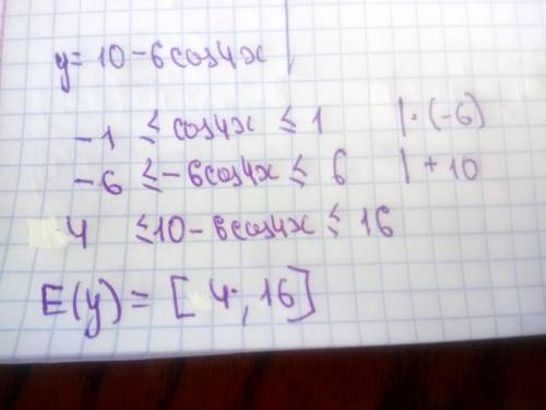 Вычислить множество значений функции y=10−6⋅cos4x​