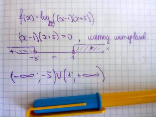 Найдите область определения функция f(x)=log²((x-1)(x+5))